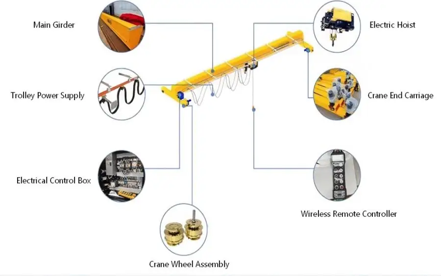 Single Girder Overhead Crane-.webp Single Girder Overhead Crane-.webp