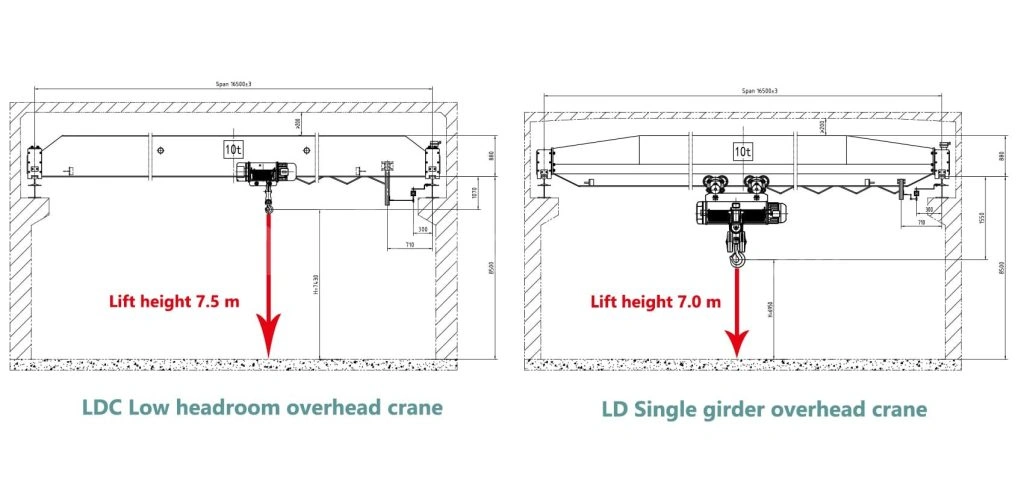 low-headroom-overhead-crane-drawing-结构图.webp low-headroom-overhead-crane-drawing-结构图.webp