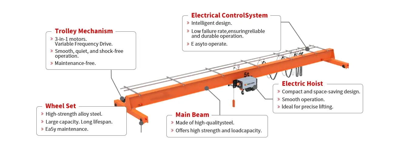 single-girder-overhead-crane-parts-3_副本.webp