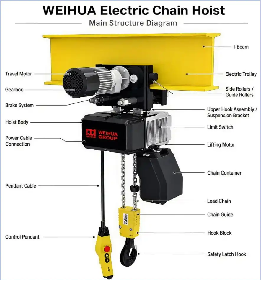 electric chain hoist.webp electric chain hoist.webp
