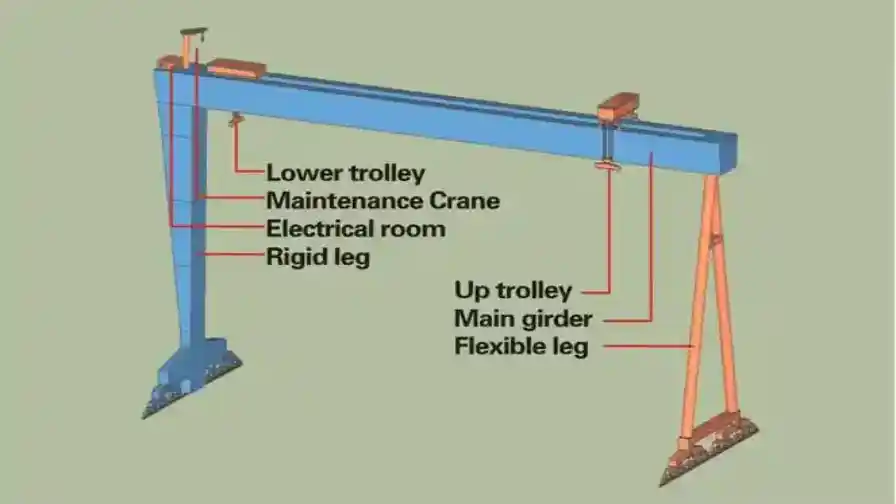 Shipbuilding Gantry Cranes.webp Shipbuilding Gantry Cranes.webp