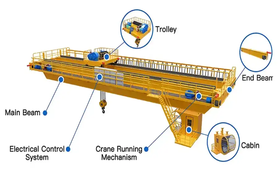 Explosion-proof Bridge Crane: How to Choose the Right One for Your Hazardous Area